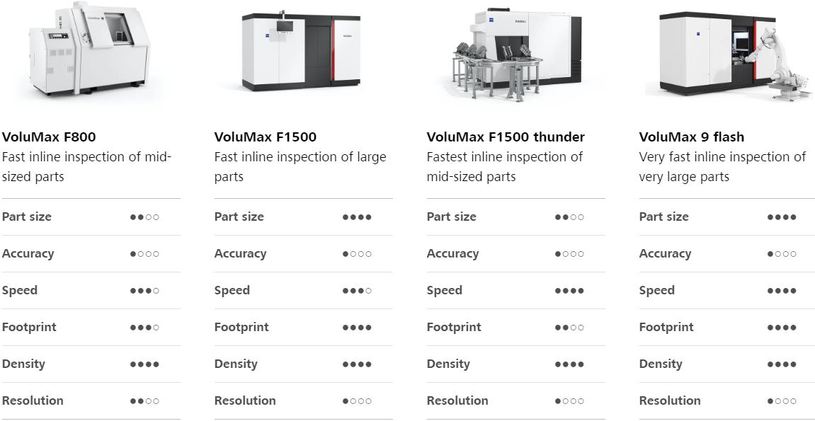 盐城盐城蔡司盐城工业CT