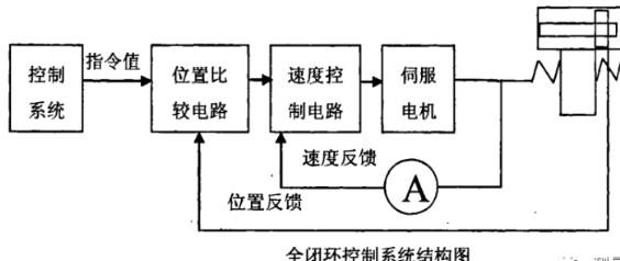 盐城蔡司盐城三坐标测量机