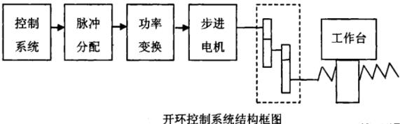 盐城蔡司盐城三坐标测量机